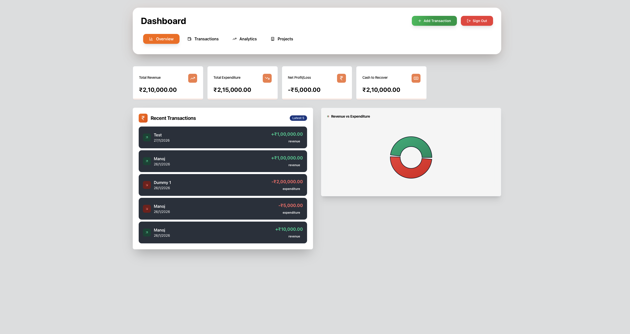 Studio Red Dashboard Overview with revenue and transactions