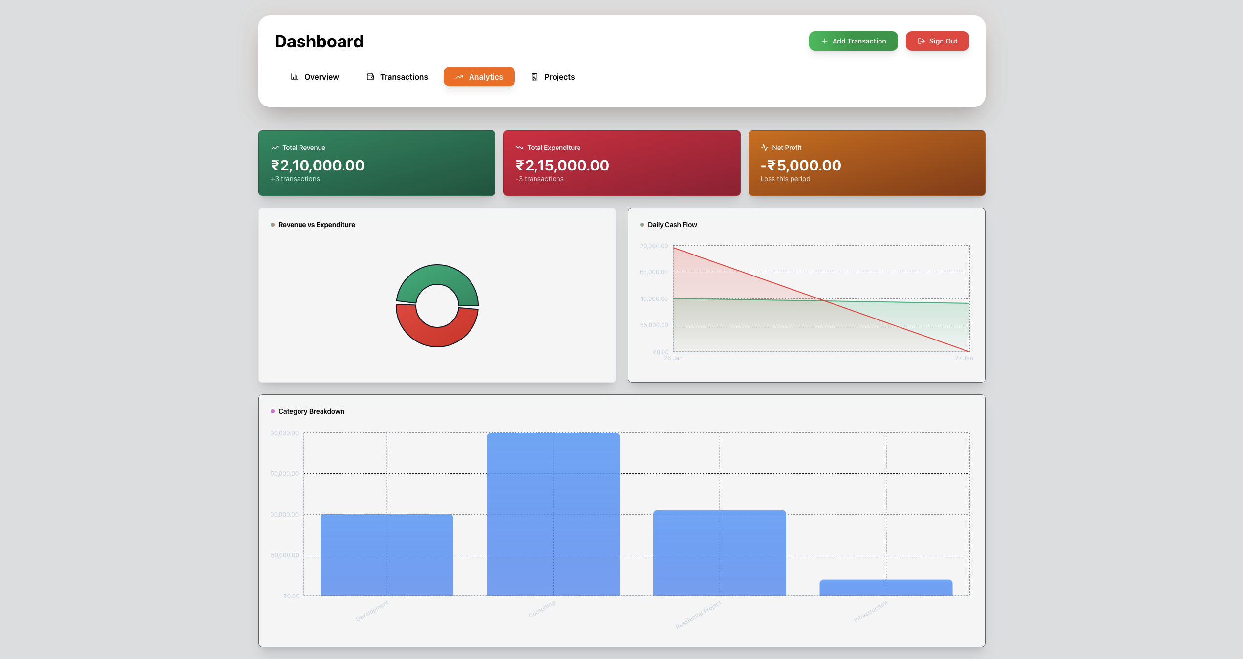 Studio Red Dashboard Analytics with revenue charts and category breakdown